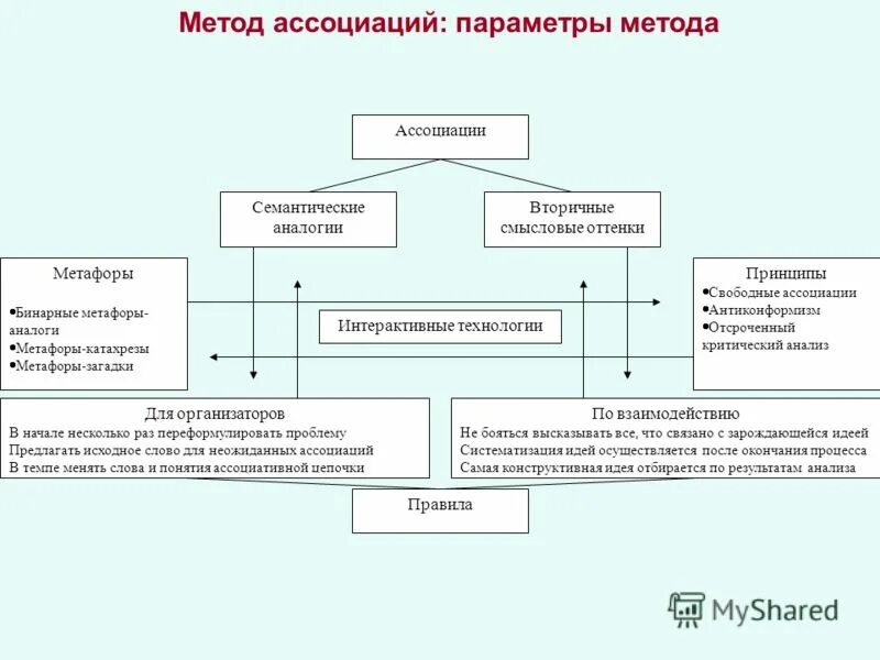 курс метод 1