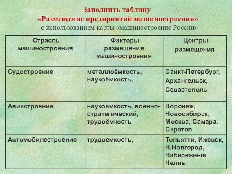 Принципы размещения металлоемкого машиностроения. Отрасль машиностроения факторы размещения центры размещения таблица. факторы размещения и география машиностроения таблица 9 класс. факторы размещения машиностроения таблица 9 класс по географии. факторы размещения предприятий машиностроения комплекса таблица.