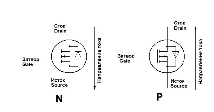 Напряжение сток исток. Полевой транзистор Сток Исток. Затвор полевого транзистора на схеме. Полевой транзистор Сток Исток затвор. Сток и затвор в полевом транзисторе.