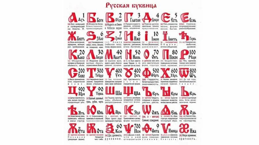 славянская буквица 49 букв. славянская буквица таблица. буквы со значениями. буквица с образами и числовыми значениями буквиц. буквица с образами и числовыми значениями буквиц.