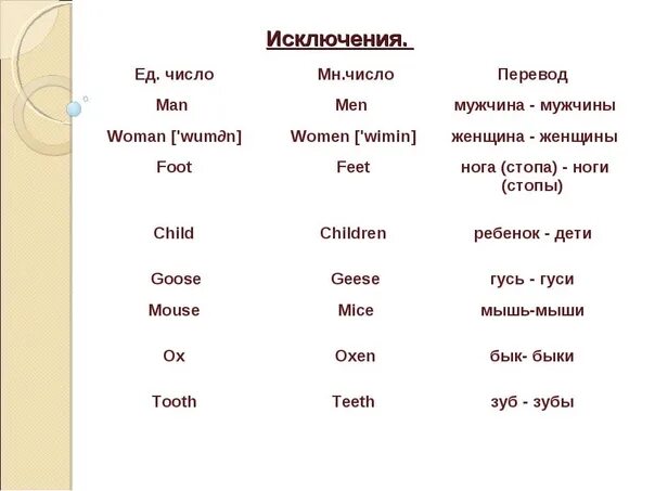 Английское слово man. Man перевод на русский. Man men перевод. Мужчина перевод. Man men транскрипция.