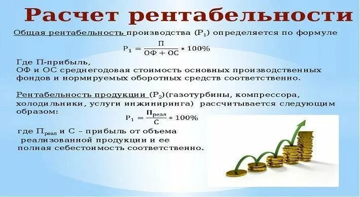 Доходы расходы рентабельность