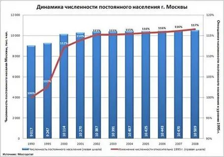 Не имеющие постоянного населения