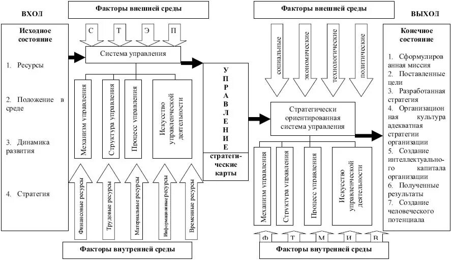 4 модели пиар коммуникации. Основные функции менеджмента в ресторанном бизнесе. Управление услуг предприятий общественного. Организационная структура управления кафе схема. Модели связей с общественностью.