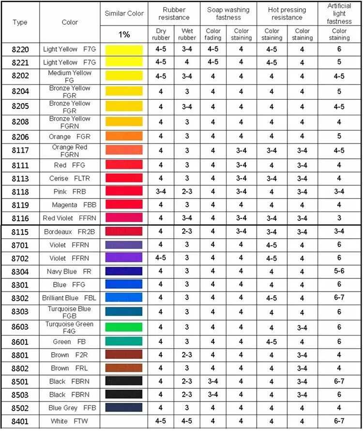 Большая таблица соответствия. Таблица соответствия topic. Большая таблица соответствия. Таблица цветов ниток мулине дмс в5200. Таблица соответствия размеров одежды.