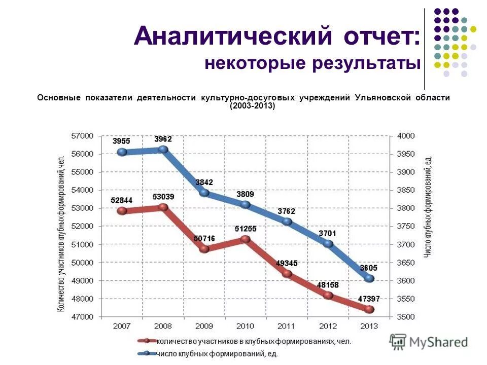 Аналитический отчет пример