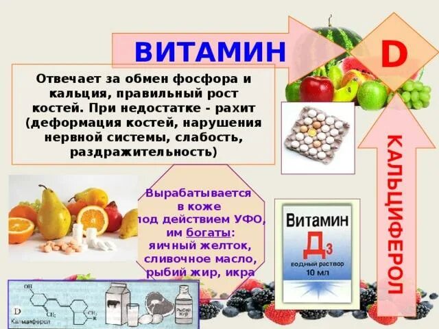 Можно ли пить витамины с кальцием. Витамин д. Витамины в организме человека. Витамин для усвоения кальция. Витамин д информация.