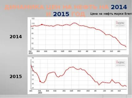 нефти сегодня онлайн