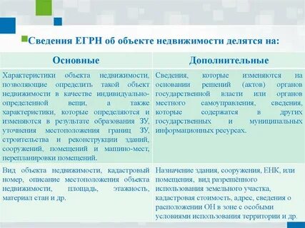 Виды объекты государственной регистрации недвижимого имущества