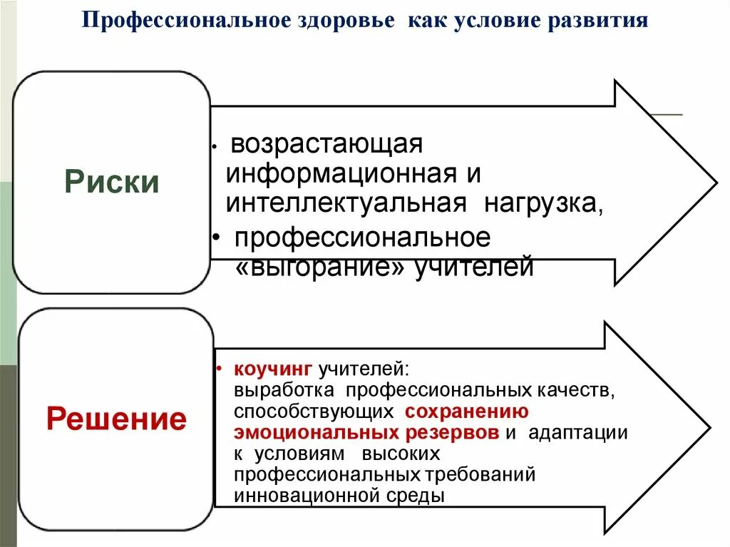 Понятие профессионального здоровья. Факторы формирования профессионального здоровья. Презентация профессиональное здоровье. Профессиональное здоровье педагога. Понятие профессионального здоровья.