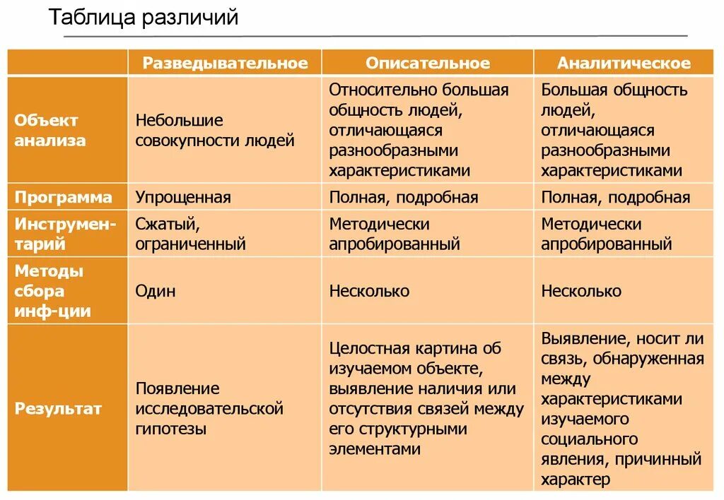 Таблица различий. Таблица отличий. Таблица различий между ресторанами. Таблица отличий между информационными системами.