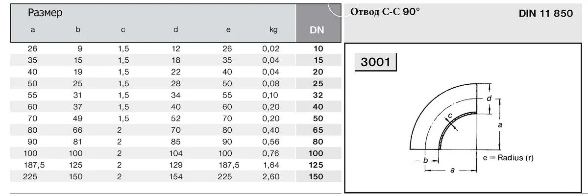 Вес отвода 90 градусов таблица Отвод П90 89х5 (Ду-80) стальной (Ст.20) 90 градусов ГОСТ 17375 Гремир