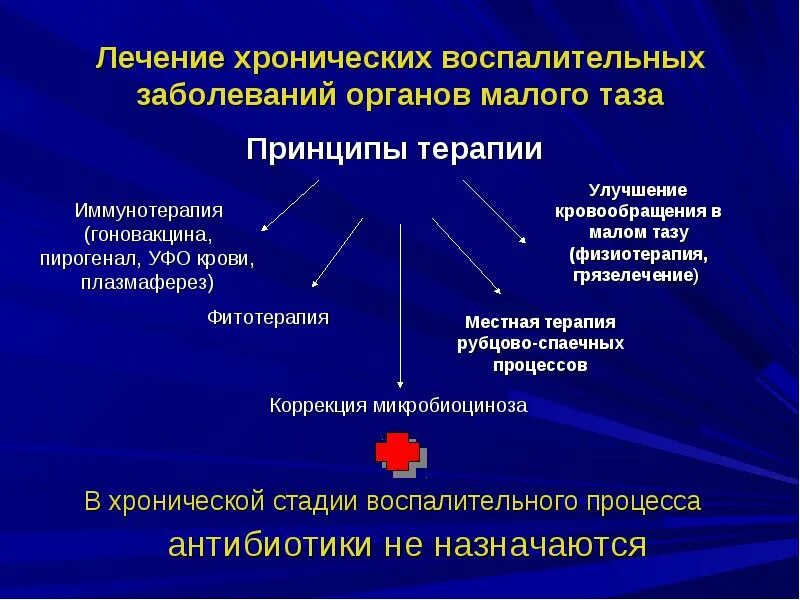 Мало поражении