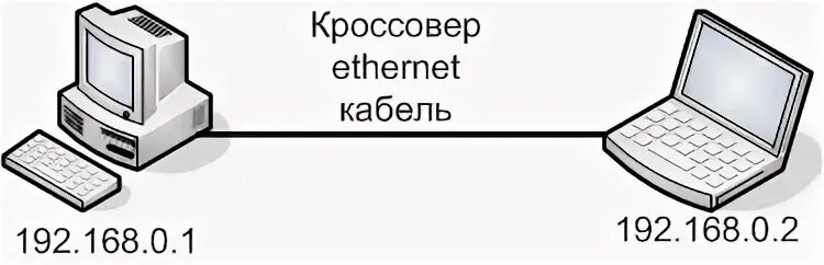Как связать компьютеры между собой. Как связать компьютеры между собой
