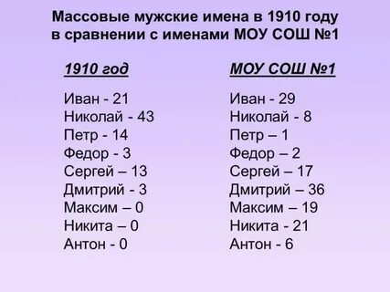 Мужское имя на н 4 буквы