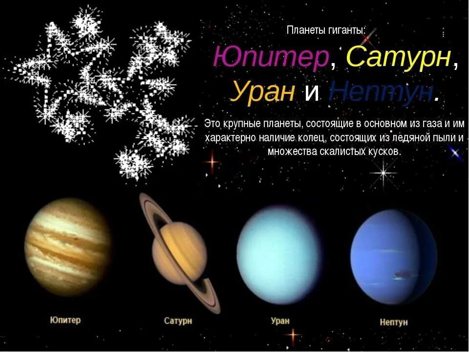 Число 5 какая планета. Планеты Юпитер Сатурн Уран Нептун. Уран Сатурн характеристика планеты. Планеты-гиганты (Юпитер, Сатурн). Кольца Юпитера Сатурна урана Нептуна.