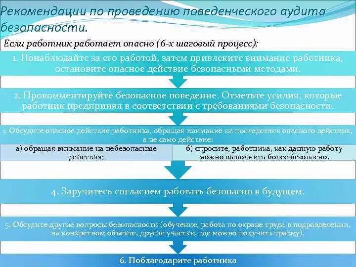 Шаги проведения поведенческого аудита безопасности. Поведенческий аудит безопасности примеры. Цели поведенческого аудита безопасности. Поведенческий аудит безопасности этапы. Аудит эксплуатации