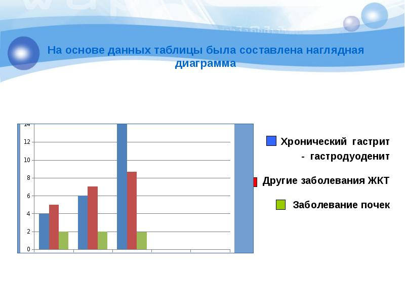 Основе этих данных также
