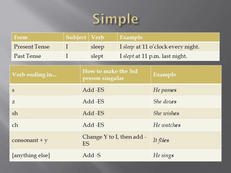 Sleep past form. Sleep 3 формы present perfect. To Sleep в present simple. Sleep в презент Симпл. Sleep в present simple Tense.