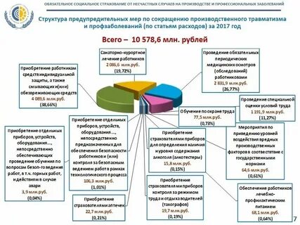 Расходы связанные с социальным страхованием
