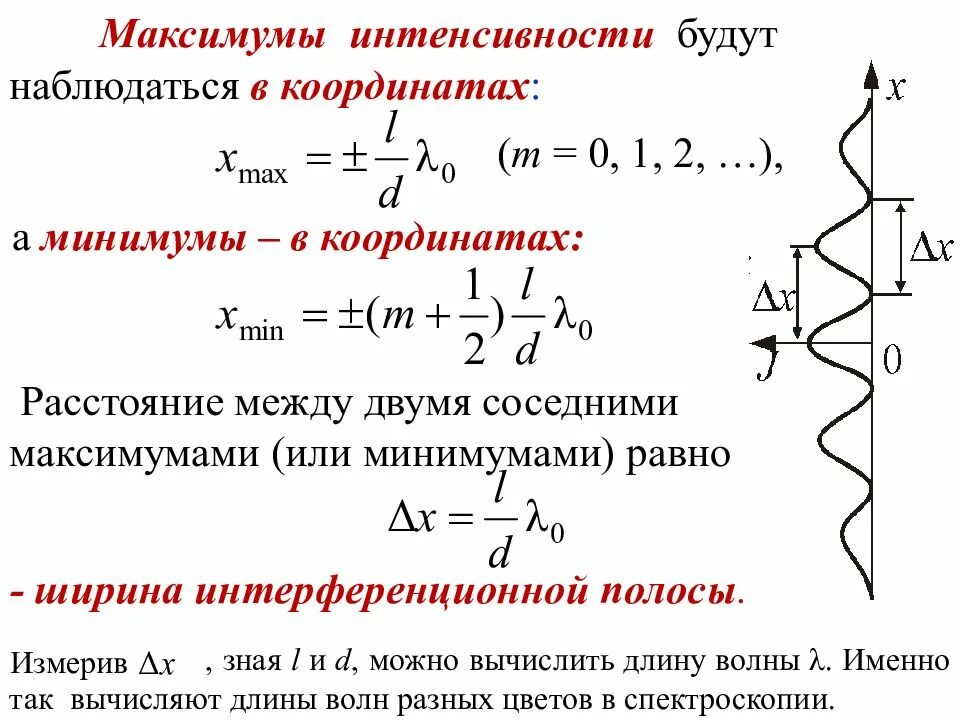 Порядок максимума интерференции. Условие максимума и минимума интенсивности света при интерференции. максимум интерференции формула. максимум и минимум интерференции. максимум и минимум интерференции света.
