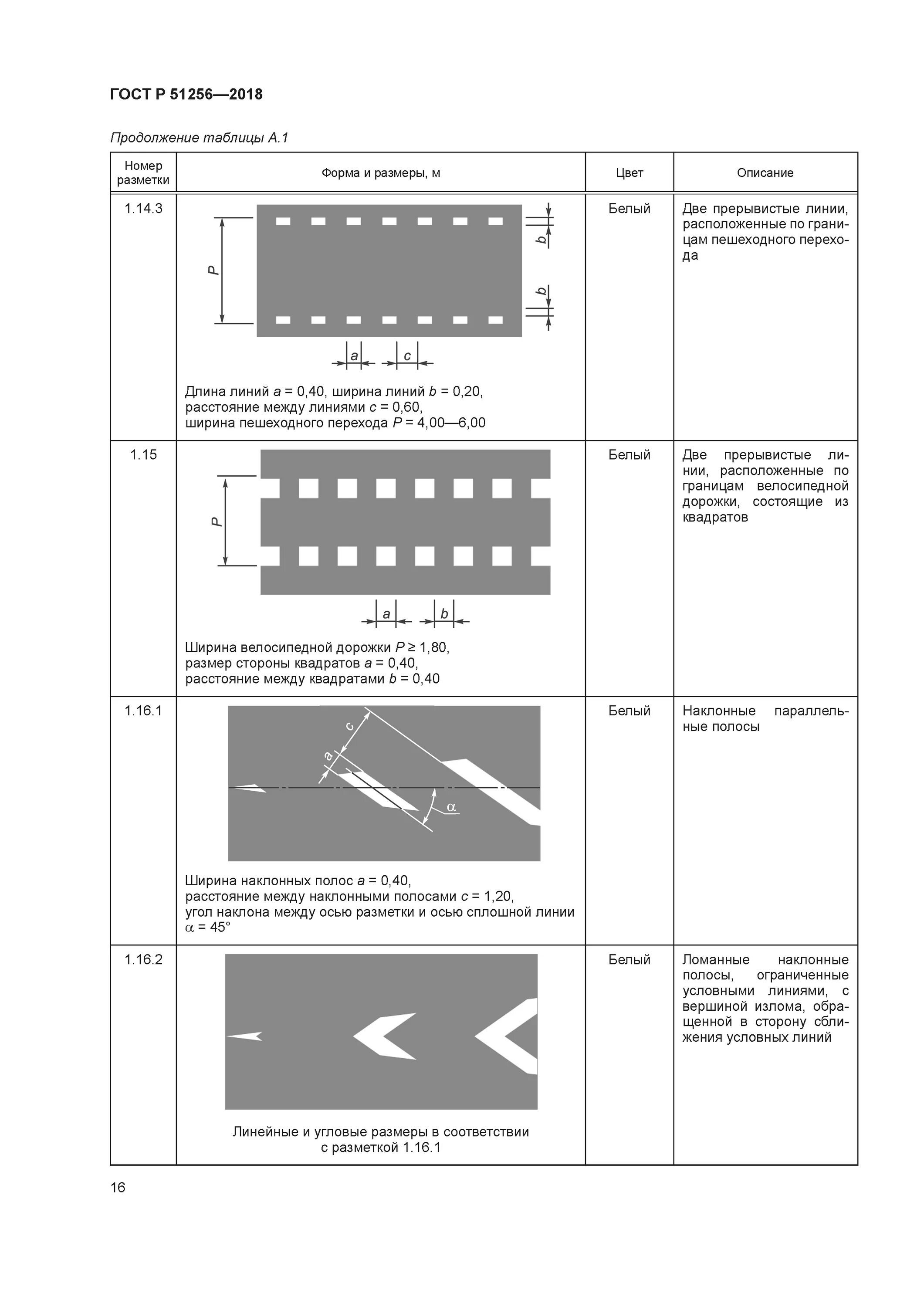 Гост полоса дороги. Линия разметки 1.6,1.7. Дорожная разметка ГОСТ Р 51256-2018. Стандарты дорожной разметки прерывистой. Габариты дорожной разметки !.20.