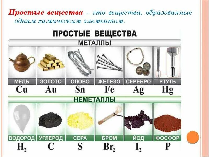 Химия 8 класс простые вещества металлы и неметаллы. Химия 8 класс химические элементы металлы и неметаллы. Простые вещества в химии сложные металлы неметаллы. Простые вещества металлы и простые вещества неметаллы 9 класс.