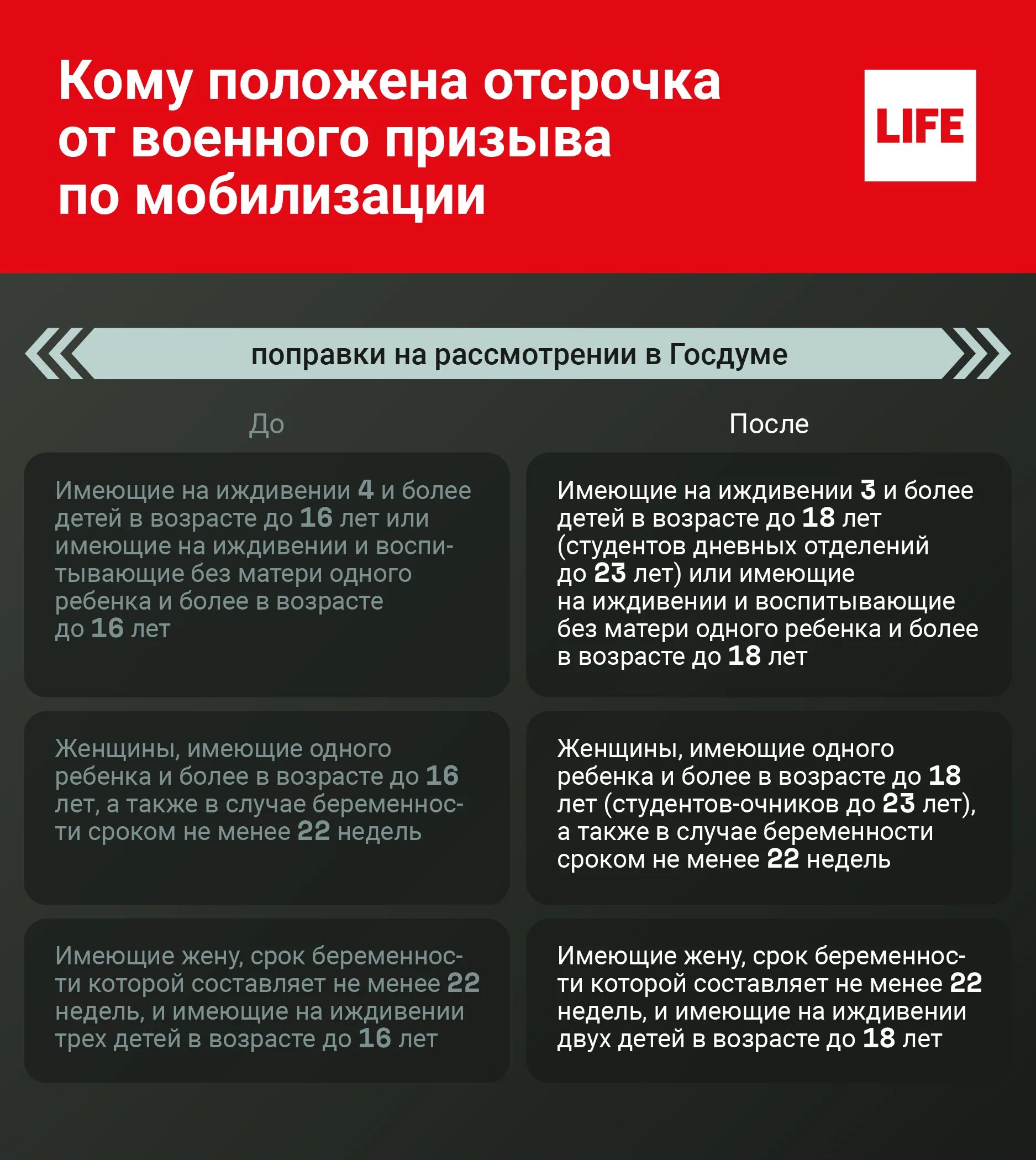 Поправки по мобилизации. Отсрочка от мобилизации. Частичная мобилизация инфографика. Инфографика по частичной мобилизации. Вероятность новой мобилизации