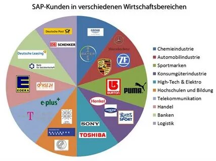Sap 2