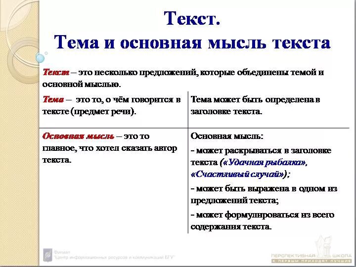 Что значит существенное различие. Как понять тему текста определить. Как определить тему и основную мысль. Как составить основную мысль текста. Как определить тему текста и основную мысль.