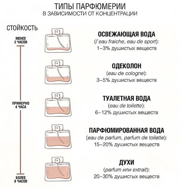 Подлежат ли маркировке парфюмерные масла Маркировка Контур.Алко