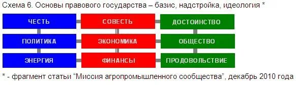 Надстройка над экономическим базисом. Базис и надстройка по Марксу. Теория базиса и надстройки. Структура базиса и надстройки.