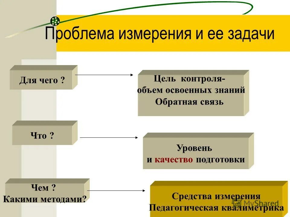 текущий контроль знаний. минусы текущего контроля. контроль знаний обратная связь. формы текущего контроля. контроль знаний обратная связь.