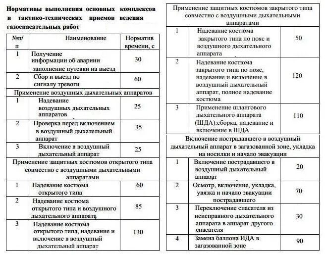 Время сбора по тревоге