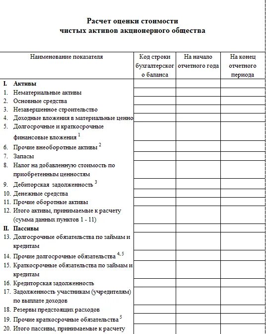 Чистые активы на последнюю отчетную дату