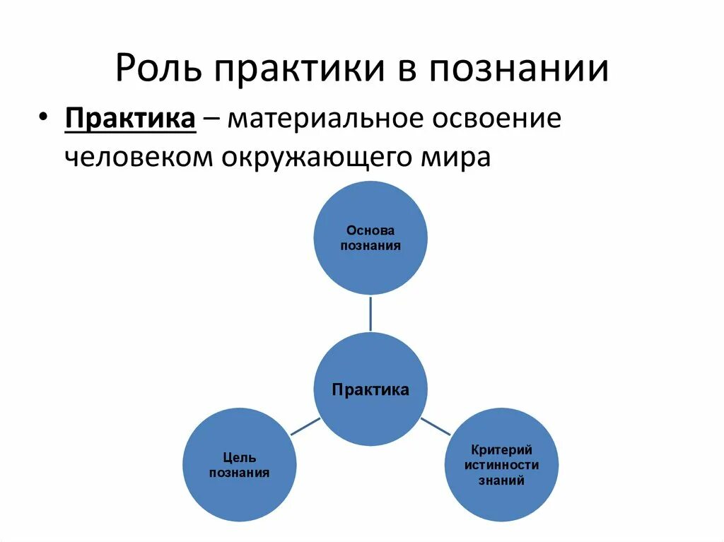 Роль познания в жизни. Роль практики в познании. Роль практики в процессе познания. Роль практики в научном познании.