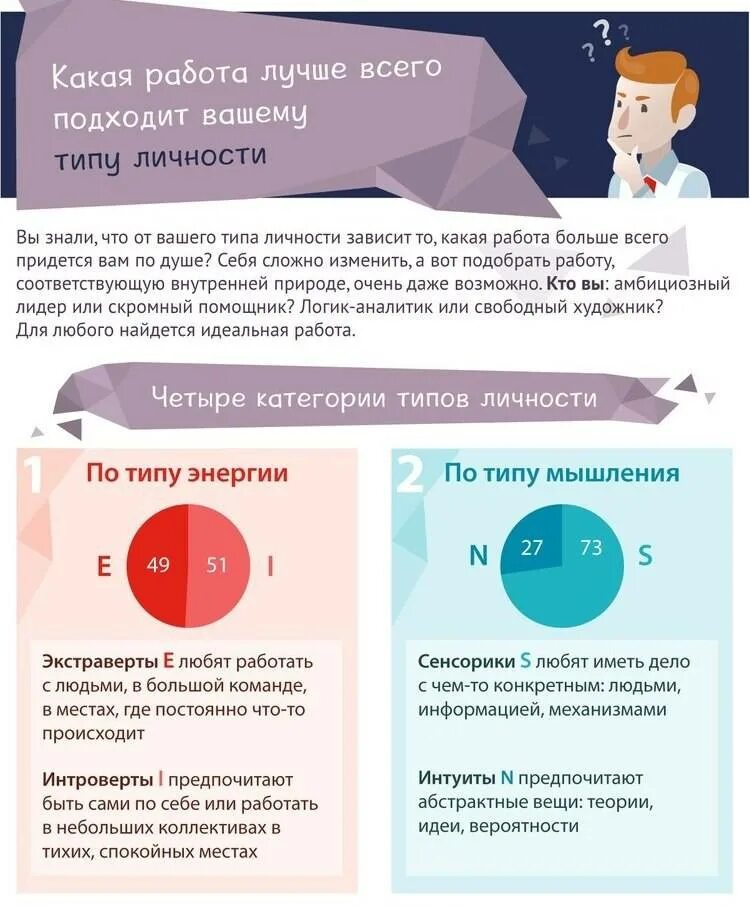 Для ваших типов работ. Типы личности. категории типов личности. каких типов личности больше. аналитик тип личности.