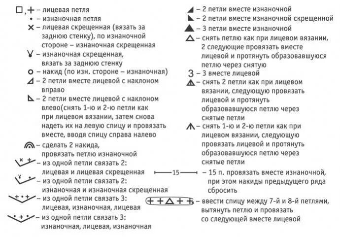 Обозначения в схемах вязания спицами для начинающих. Условные обозначения петель на схемах вязания спицами. Расшифровка петель для вязания спицами со схемами. Обозначения в схемах вязания спицами ажурных. Расшифровки вязания спицами