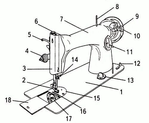 Как настроить старую швейную машинку. Швейная машина ПМЗ 2м. Схема швейной машины ПМЗ. Чертеж швейной машинки Juki DDL 8700. Швейная машинка Зингер 1908 схема.