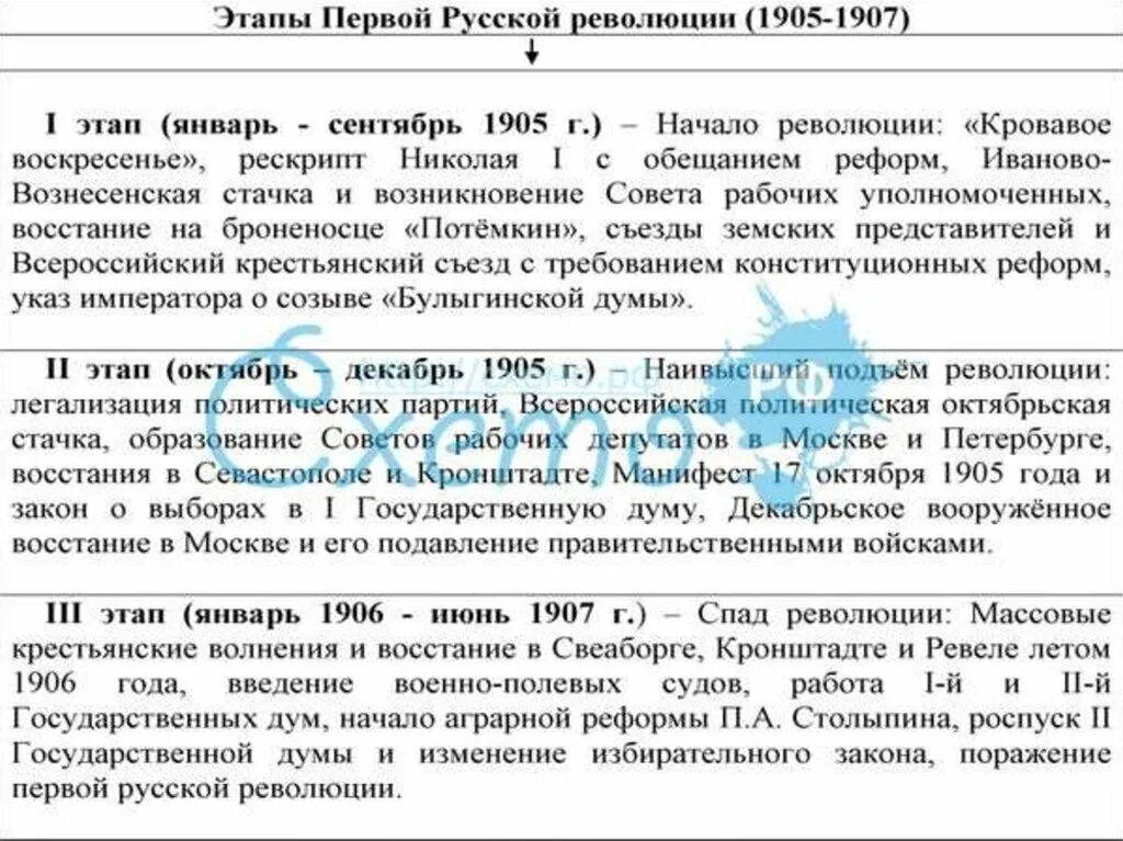 Заполните таблицу революция 1905 1907 9 класс. Этапы 1 русской революции 1905-1907. Первая Российская революция 1905-1907 этапы кратко. Этапы 1 русской революции этапы. Первая русская революция 1905-1907 таблица.