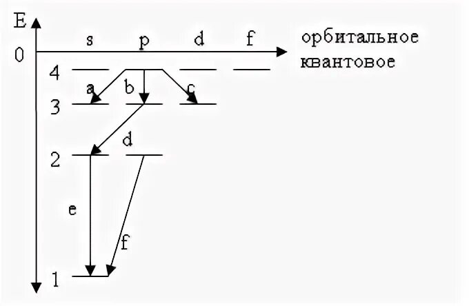 Энергетический уровень водорода