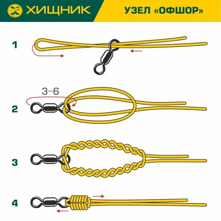 Привязка поводков. Узел для привязывания вертлюжка к леске. Как привязать вертлюжок к основной леске для поводка. Рыболовные узлы и петли самозатягивающиеся. Узел привязать вертлюг к леске.