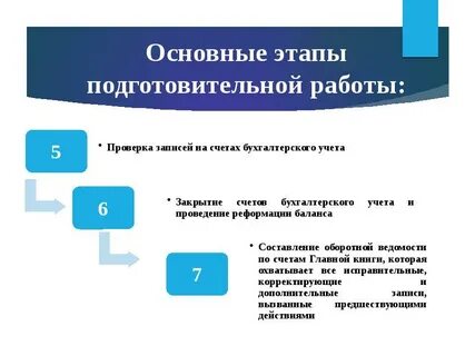Составления предшествовать