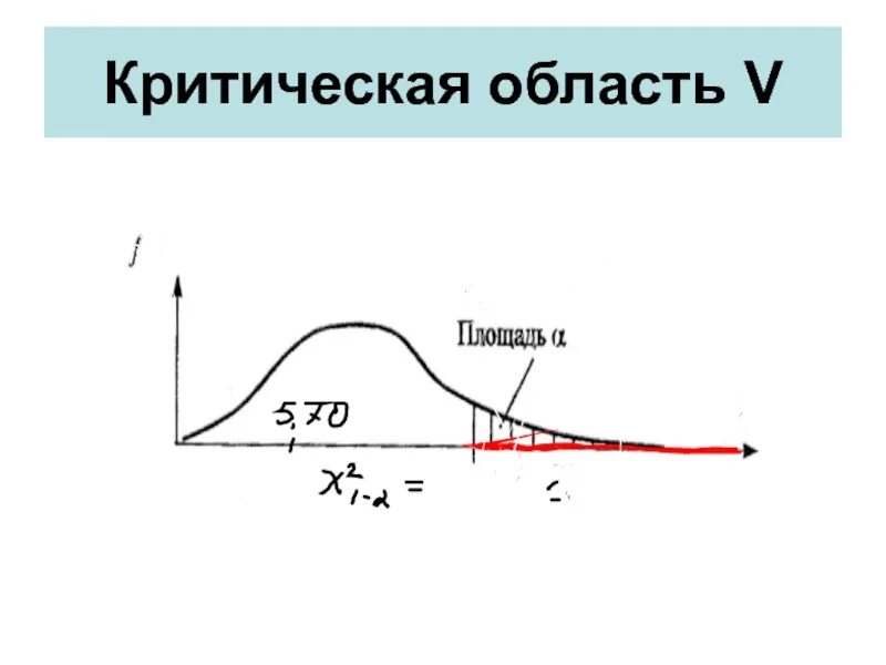 Критическая гипотеза. Критическая область. Критическая область в статистике. Критические области бывают. Критическая точка критической области.