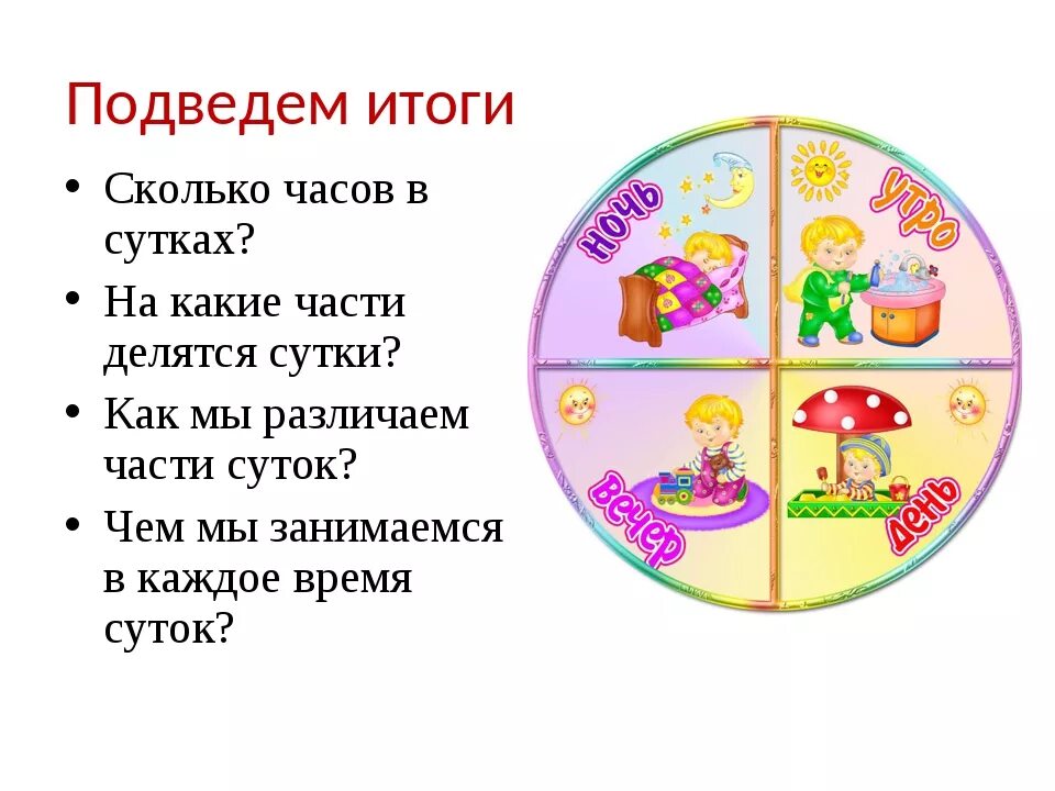 Сутки разделить на 4. На какие части делятся сутки. Название времени суток. Название частей суток. Время суток схема.