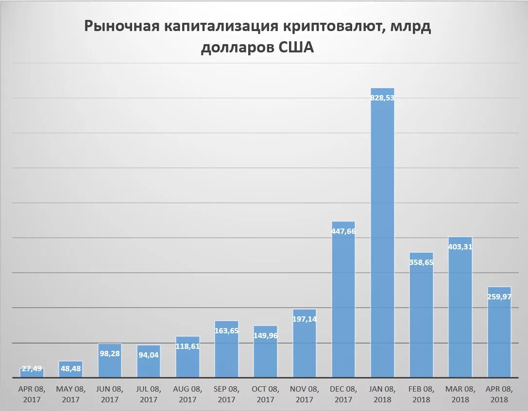 Капитализация валюты это. Капитализация это. Рыночная капитализация криптовалют. Капитализация доллара. Рыночная капит.