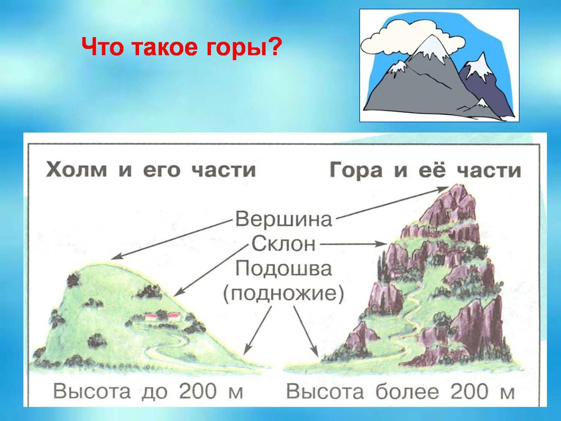 Горная подошва. Строение горы и холма. Части горы. Строение горы схема. Схема горы и холма.