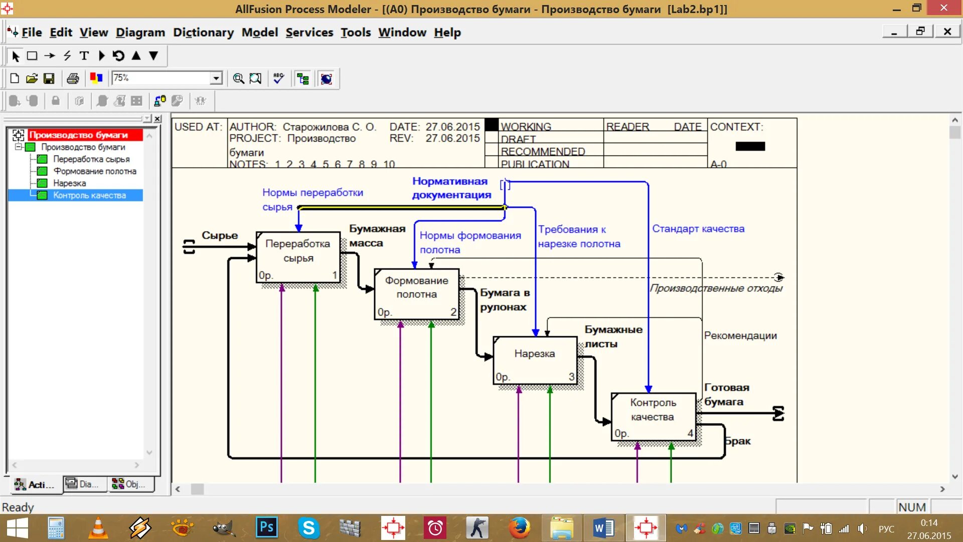 Process modeler. Allfusion process modeler проекты. allfusion modeler r7. allfusion process modeler магазин. allfusion программа.