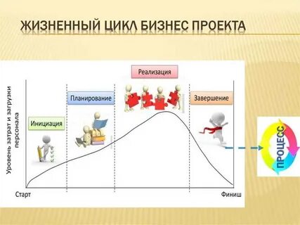 Жизненный цикл видео