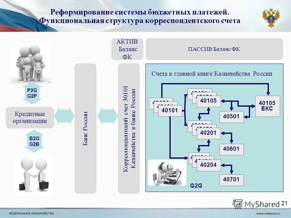 Казначейство контакты